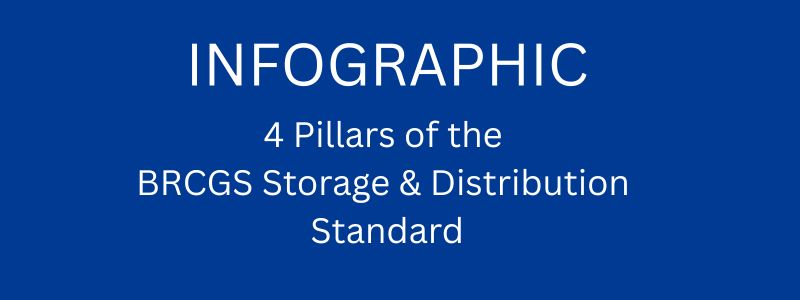BRCGS Certification Infographic