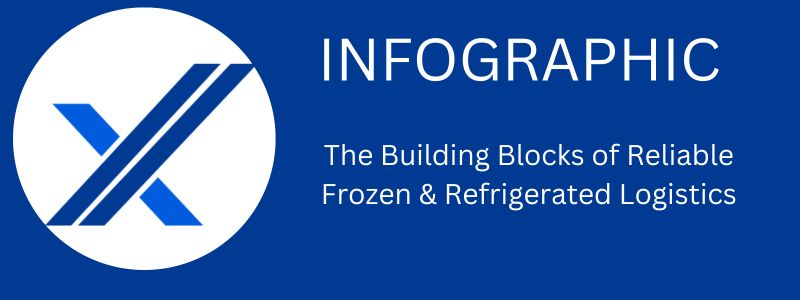 he Building Blocks of Reliable Frozen & Refrigerated Logistics - Infographic
