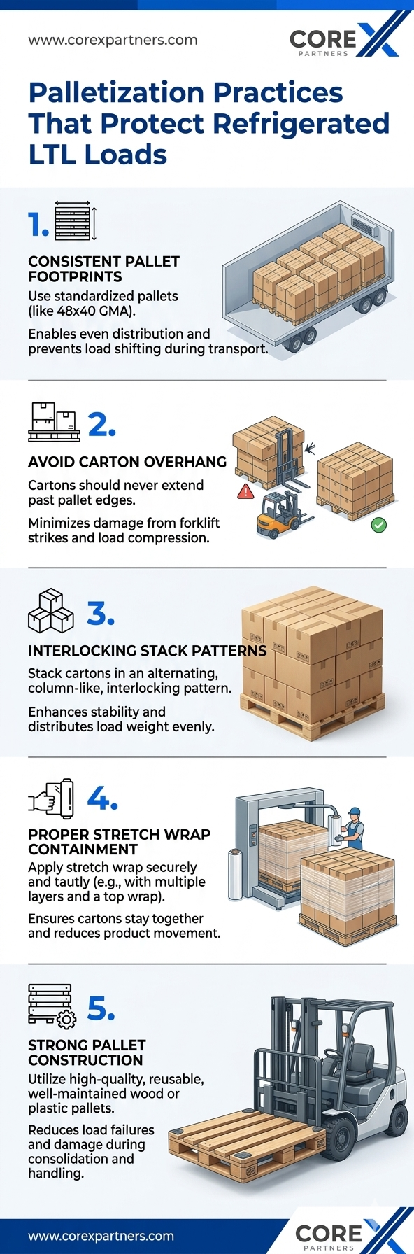 Palletization Practices That Protect Refrigerated LTL Loads - Infographic 