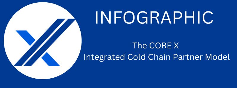 The CORE X Integrated Cold Chain Partner Model- Infographic