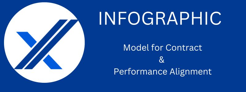 Cold Chain Contract and Performance Alignment- Infographic