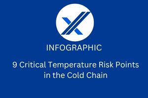 9 Critical Temperature Risk Points in the Cold Chain- Infographic