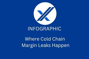 Where Cold Chain Margin Leaks Happen - infographic